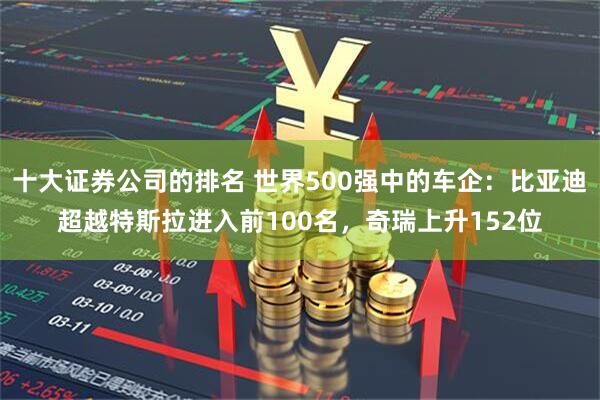 十大证券公司的排名 世界500强中的车企：比亚迪超越特斯拉进入前100名，奇瑞上升152位